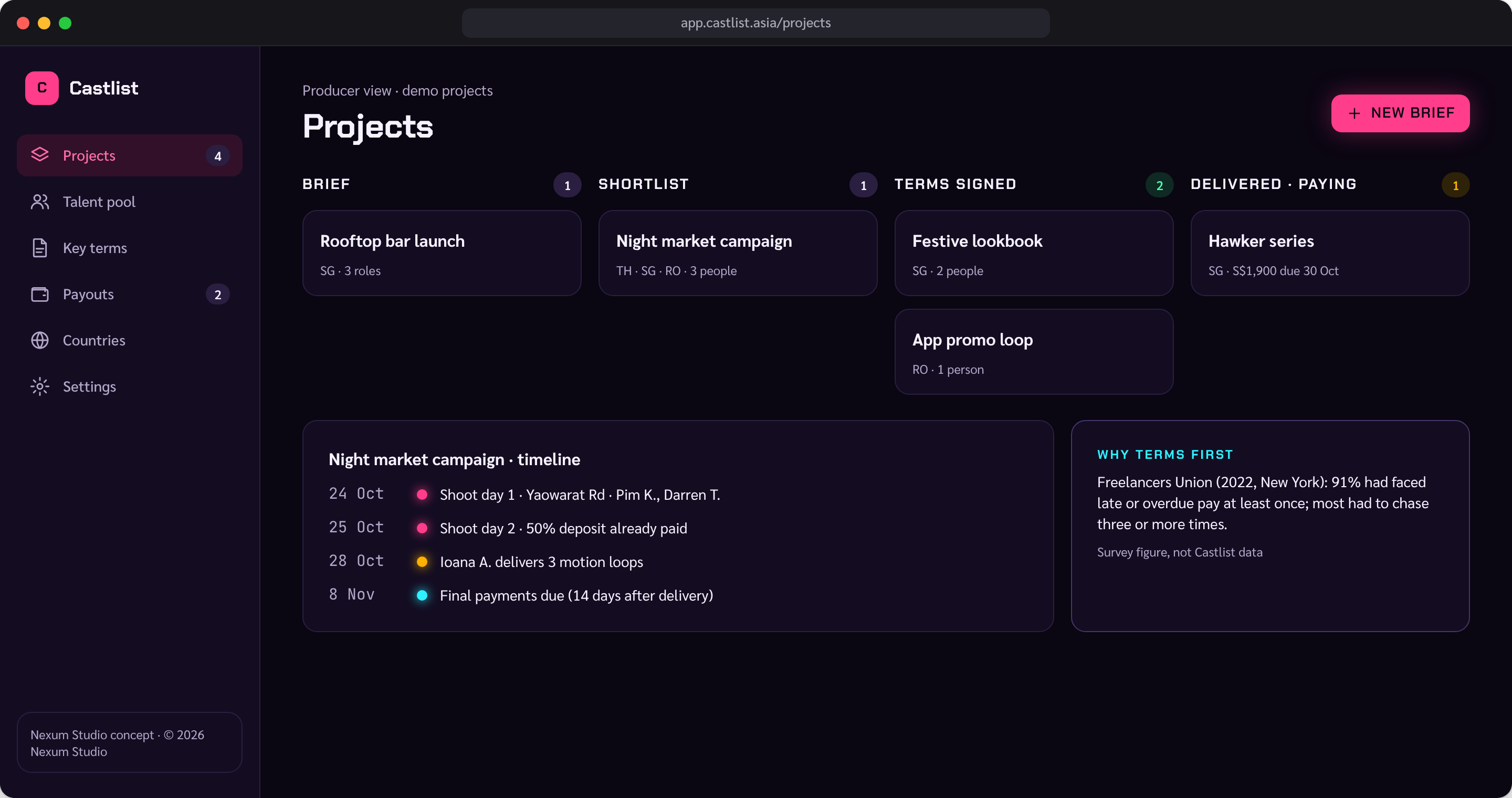 CASTLIST screen: Producer board